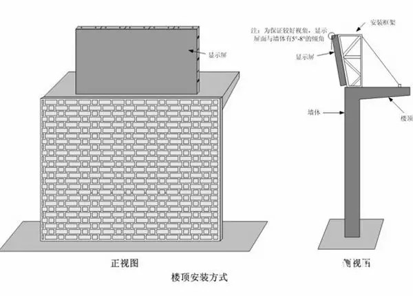 hello 10種<a href=http://www.12580178.com target=_blank class=infotextkey>led顯示屏</a>安裝圖解及<a href=http://www.12580178.com target=_blank class=infotextkey>led顯示屏</a>安裝方法   安裝 forum