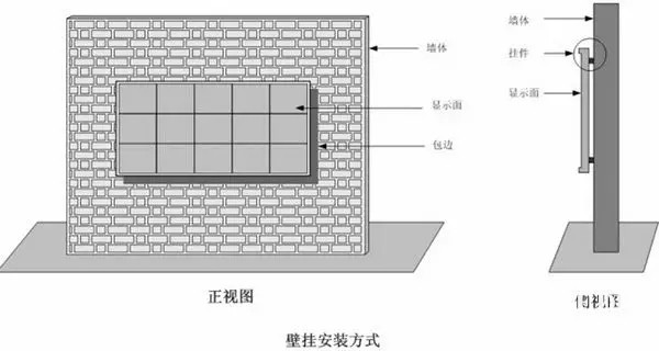 hello 10種<a href=http://www.12580178.com target=_blank class=infotextkey>led顯示屏</a>安裝圖解及<a href=http://www.12580178.com target=_blank class=infotextkey>led顯示屏</a>安裝方法   安裝 forum