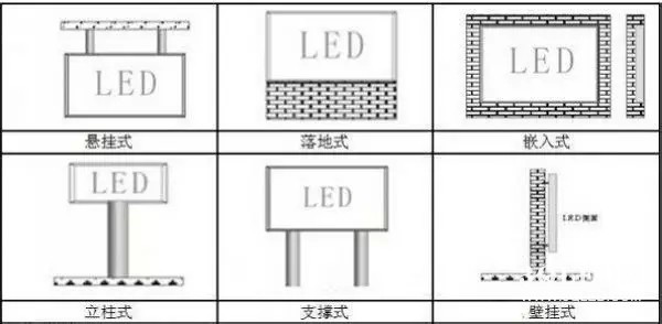 hello 10種<a href=http://www.12580178.com target=_blank class=infotextkey>led顯示屏</a>安裝圖解及<a href=http://www.12580178.com target=_blank class=infotextkey>led顯示屏</a>安裝方法   安裝 forum