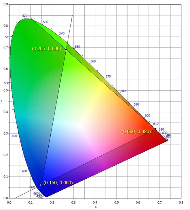適用于DCI電影院<a href=http://www.12580178.com target=_blank class=infotextkey>led顯示屏</a>的LED規(guī)格要求 3.webp.jpg