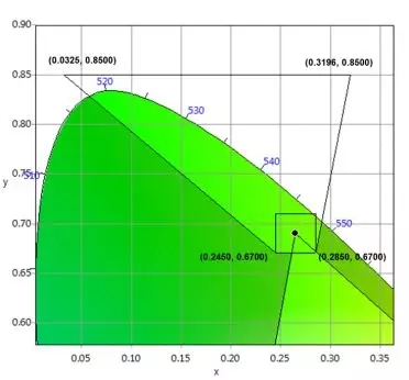 適用于DCI電影院<a href=http://www.12580178.com target=_blank class=infotextkey>led顯示屏</a>的LED規(guī)格要求 6.webp.jpg