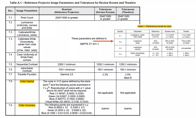 適用于DCI電影院<a href=http://www.12580178.com target=_blank class=infotextkey>led顯示屏</a>的LED規(guī)格要求 1.webp.jpg