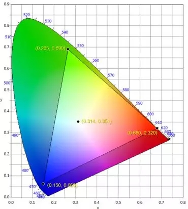 適用于DCI電影院<a href=http://www.12580178.com target=_blank class=infotextkey>led顯示屏</a>的LED規(guī)格要求 2.webp.jpg