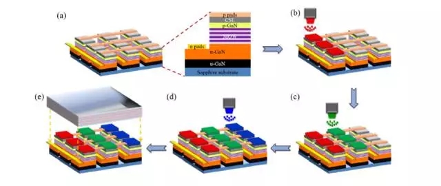 Micro LED全彩化與波長(zhǎng)一致性問題，他們是如何解決的 9.webp.jpg