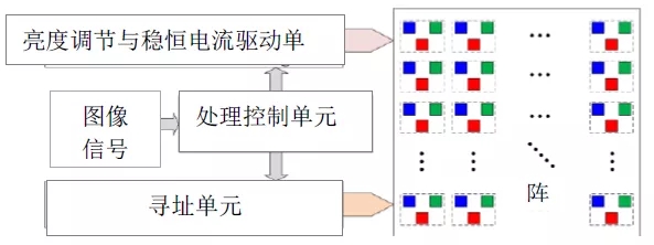 Micro LED全彩化與波長(zhǎng)一致性問題，他們是如何解決的 4.webp.jpg