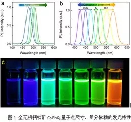 Micro LED全彩化與波長(zhǎng)一致性問題，他們是如何解決的 7.webp.jpg