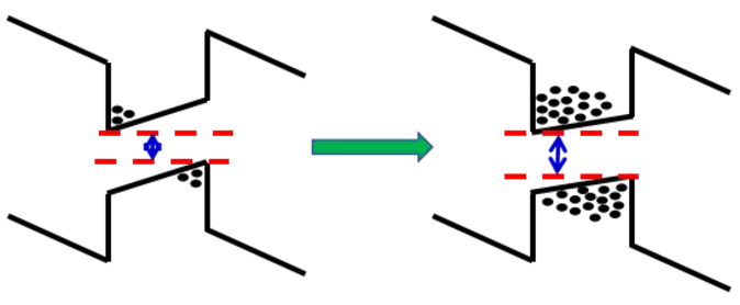 Micro LED全彩化與波長(zhǎng)一致性問題，他們是如何解決的 13.png