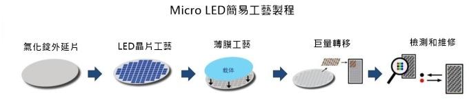 <a href=http://www.12580178.com/xiaojianju/ target=_blank class=infotextkey>小間距</a>LED Mini LED Micro LED三種技術(shù)進展及市場趨勢 5.jpg