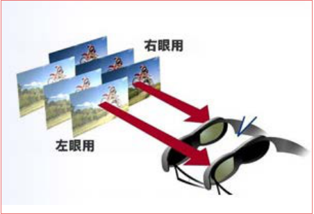 LED<a href=http://www.12580178.com/quancai/ target=_blank class=infotextkey>全彩顯示屏</a>3D顯示控制方案