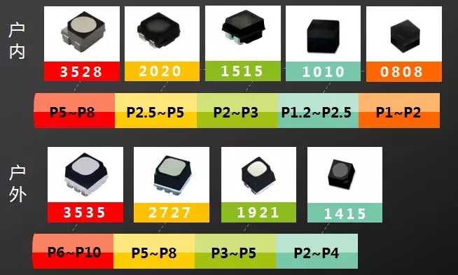 戶內(nèi)外Mini LED<a href=http://www.12580178.com/xiaojianju/ target=_blank class=infotextkey>小間距</a>燈珠VS cob封裝到底哪個(gè)效果好？1.webp.jpg