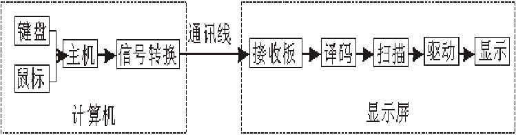 <a href=http://www.12580178.com target=_blank class=infotextkey>led顯示屏</a>