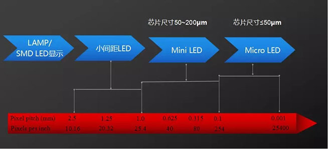 戶內(nèi)外Mini LED<a href=http://www.12580178.com/xiaojianju/ target=_blank class=infotextkey>小間距</a>燈珠VS cob封裝到底哪個(gè)效果好？2.webp.jpg