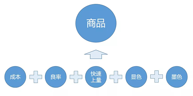 戶內(nèi)外Mini LED<a href=http://www.12580178.com/xiaojianju/ target=_blank class=infotextkey>小間距</a>燈珠VS cob封裝到底哪個(gè)效果好？10.webp.jpg