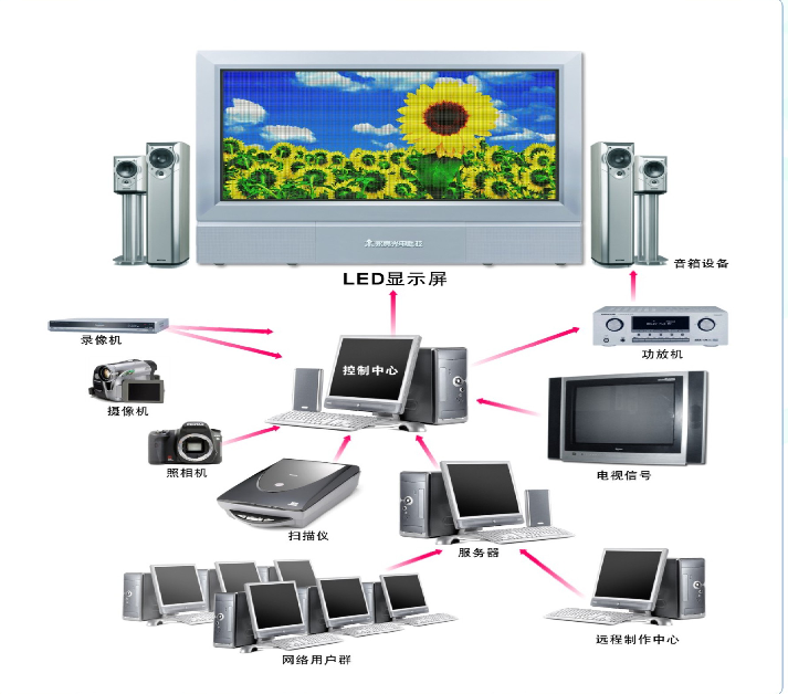 <a href=http://www.12580178.com target=_blank class=infotextkey>led顯示屏</a>