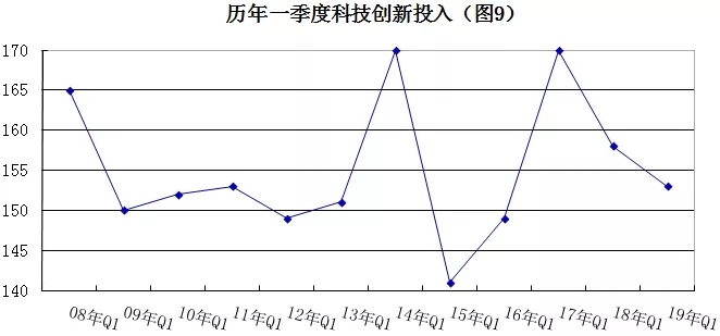 2019年安防行業(yè)一季度調(diào)查：經(jīng)濟低調(diào)開局，下行壓力陡增 9.webp.jpg