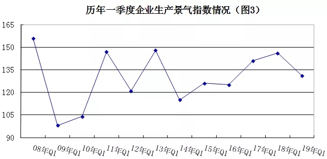 2019年安防行業(yè)一季度調(diào)查：經(jīng)濟低調(diào)開局，下行壓力陡增 3.webp.jpg