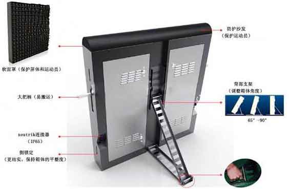 球場圍欄<a href=http://www.12580178.com target=_blank class=infotextkey>led顯示屏</a>箱體結(jié)構(gòu)特點