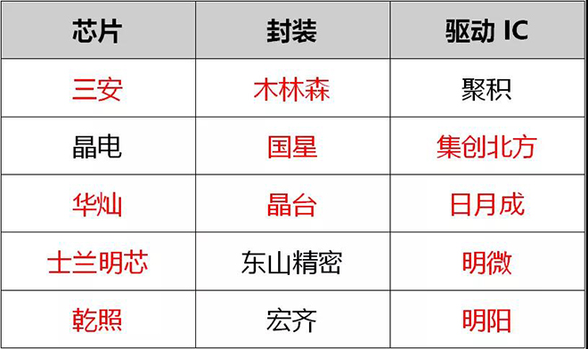 90秒看懂：中國品牌主宰的<a href=http://www.12580178.com target=_blank class=infotextkey>led顯示屏</a>產(chǎn)業(yè) 8.jpg