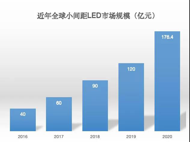 90秒看懂：中國品牌主宰的<a href=http://www.12580178.com target=_blank class=infotextkey>led顯示屏</a>產(chǎn)業(yè) 10.jpg