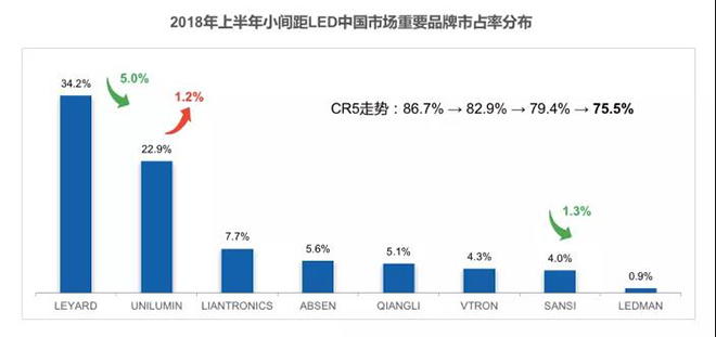 90秒看懂：中國品牌主宰的<a href=http://www.12580178.com target=_blank class=infotextkey>led顯示屏</a>產(chǎn)業(yè) 11.jpg