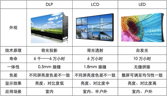90秒看懂：中國品牌主宰的<a href=http://www.12580178.com target=_blank class=infotextkey>led顯示屏</a>產(chǎn)業(yè) 4.jpg